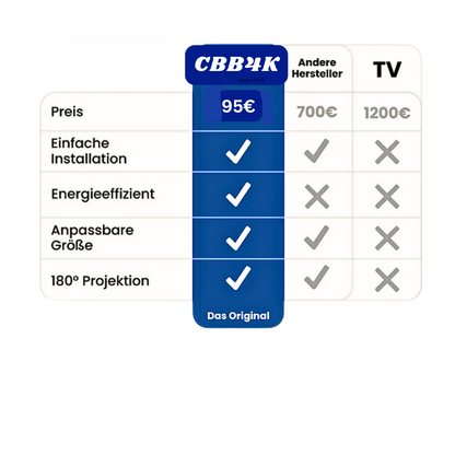 Cinebeambox 4K